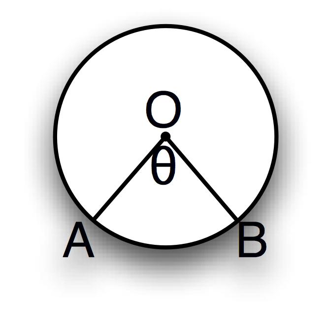 3.2 angles in a circle. - some definitions.