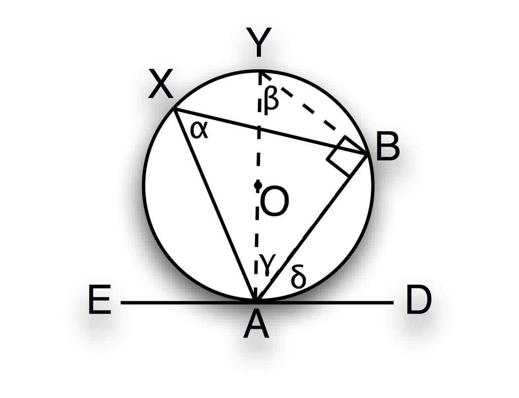= PB + PA = 30 - Tangent Chord Property (TCP) the angle formed by a chord and a tangent is equal to the inscribed angle