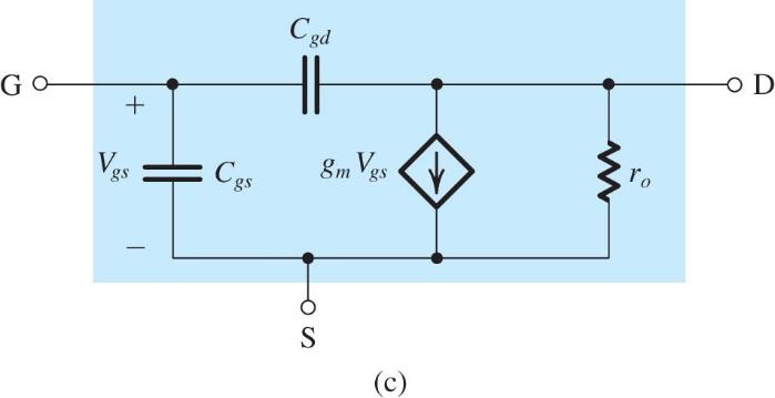 (Simplified) High-Frequency Equivalent-Circuit Model for MOSFET