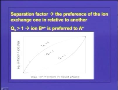 That means the ion exchange is linear with the concentration of the pollutant in the solution and if Qs is less than one it is an unfavorable ion exchange.