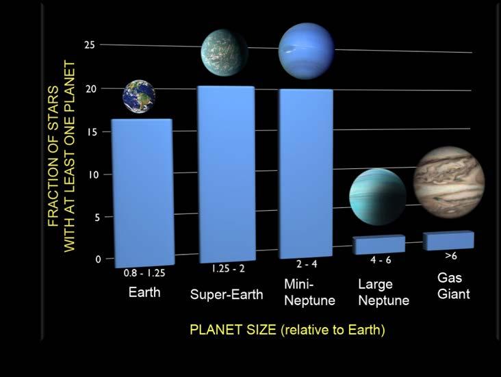 types of planets, e.g.