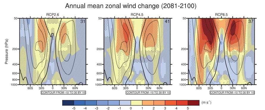 CMIP5 multi model mean changes (wrt 1986-2005) > 2σ \\\ < 1σ Stronger changes in higher RCPs. Large increases in winds are evident in the tropical stratosphere.