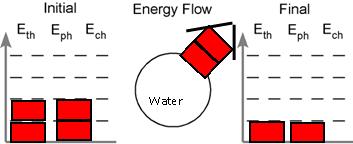 [Endothermic / Exothermic] Water c. Water at 100 o C is heated on a stove. [Endothermic / Exothermic] d.