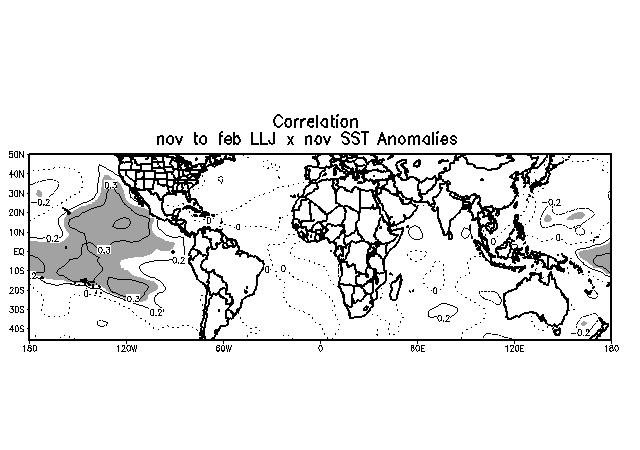 Variabilidade interannual e interdecadal de LLJ e de indices do Pacifico tropical (SOI-Indice de Oscilaçào Sul, SST3.