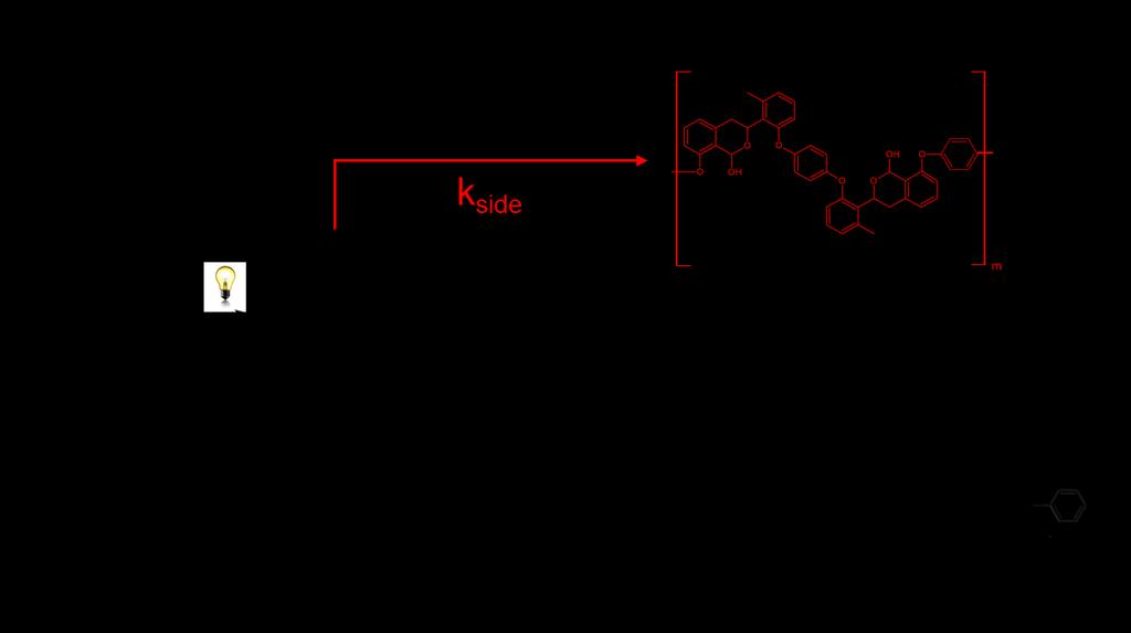 polymerization r = N A,0 N B,0 X n = 1 r