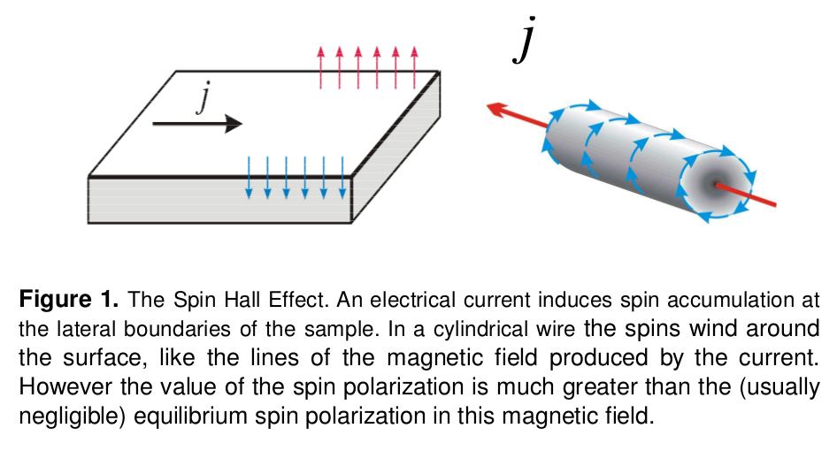 Understanding spin-orbit coupling Lorentz transformation: extrinsic spin Hall effect In laboratory frame, spin-hall effect provides scattering of electrons on charged
