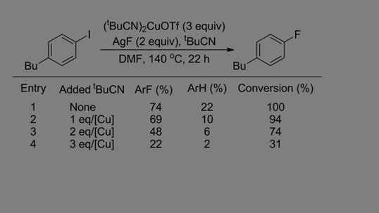 Effect of Added t BuCN on the Copper Mediated Fluorination of 1-butyl-4-iodobenzene a Reactions were performed with 0.1 mmol of 1-butyl-4- iodobenzene in 0.5 ml of DMF for 22 h.