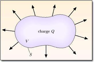 Polarization We can use the fact that the net charge crossing area d A of a polarized medium is P.