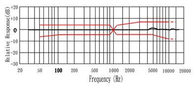 Frequency Response Product No: EM-405LRNW-40C Standard Test