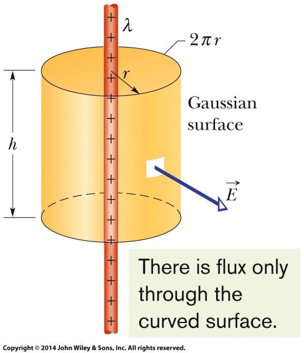 Applying Gauss Law: Cylindrical Symmetry Figure shows a section of an infinitely long cylindrical plastic rod with a uniform charge density λ.