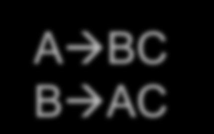 key? Given R(A,B,C) define