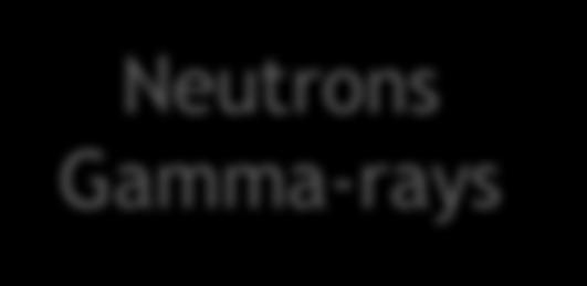 PGA)) Interrogation Neutrons A D-T Pulsed Neutron Source