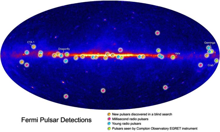The Pulsing γ-ray Sky Over 60 gamma-ray