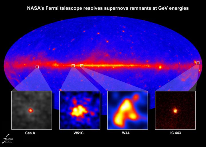 Supernova Remnants (SNR) - Spatially Resolved Strong evidence for