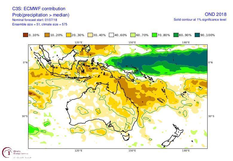 Longer-term forecasts: The ECMWF and POAMA models provide useful assessments of longer-term rainfall probability values for agricultural regions.