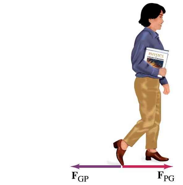 F Groundon theperson Walking - F Person on theground She pushes on
