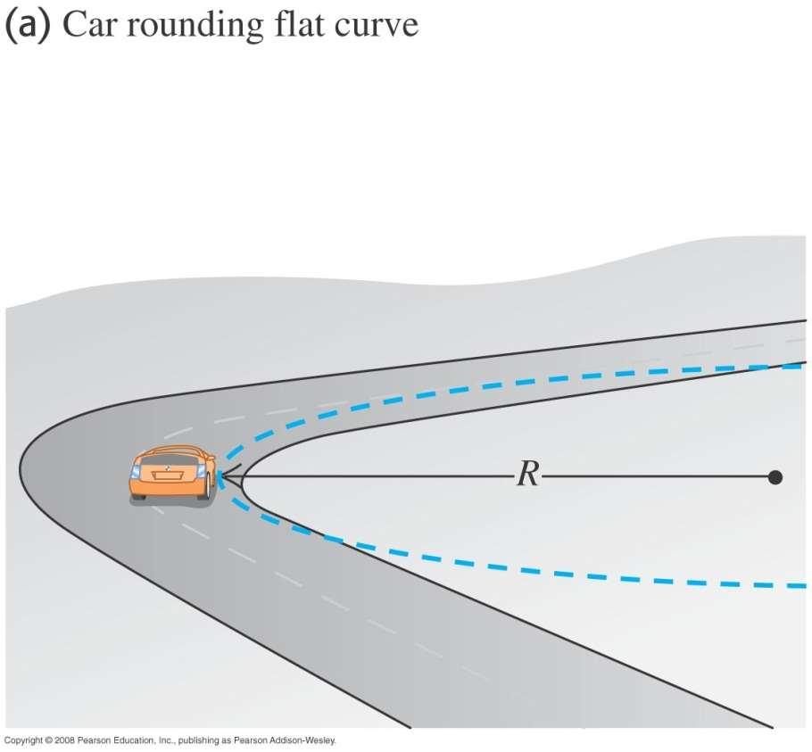 Rounding unbanked curve: maximum speed Given a coefficient of static friction, μ s, what is the maximum speed the car