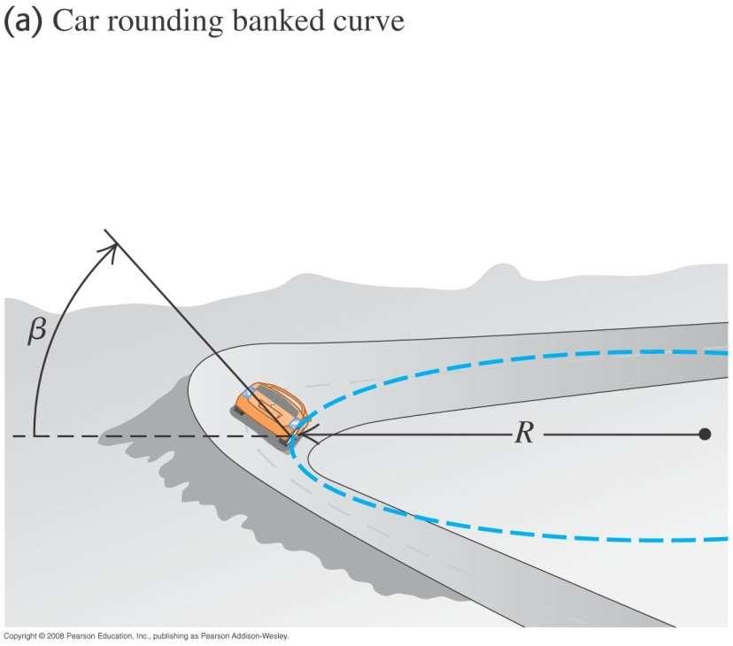 Rounding banked curve: maximum speed What is the angle you need to go around the curve at speed