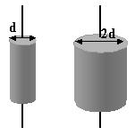 Quick Quiz Two cylindrical conductors are made from the same material.