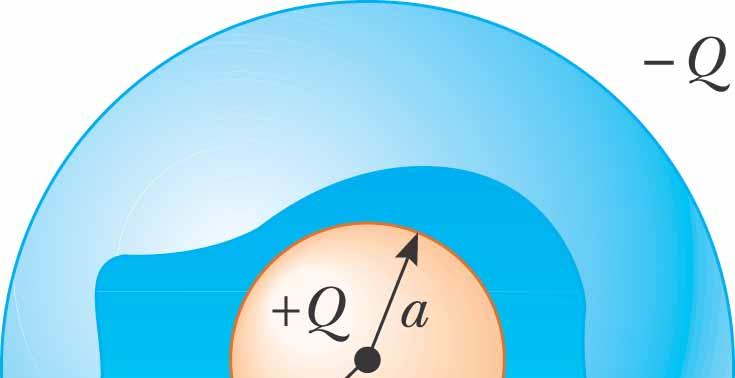 Spherical capacitor Charge Q moved from outer to inner sphere Gauss law says