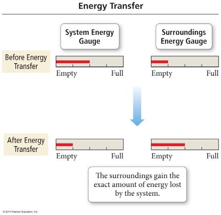 Energy Flow and Conservation of Energy Conservation of energy requires that the sum of the energy changes in the system and the surroundings