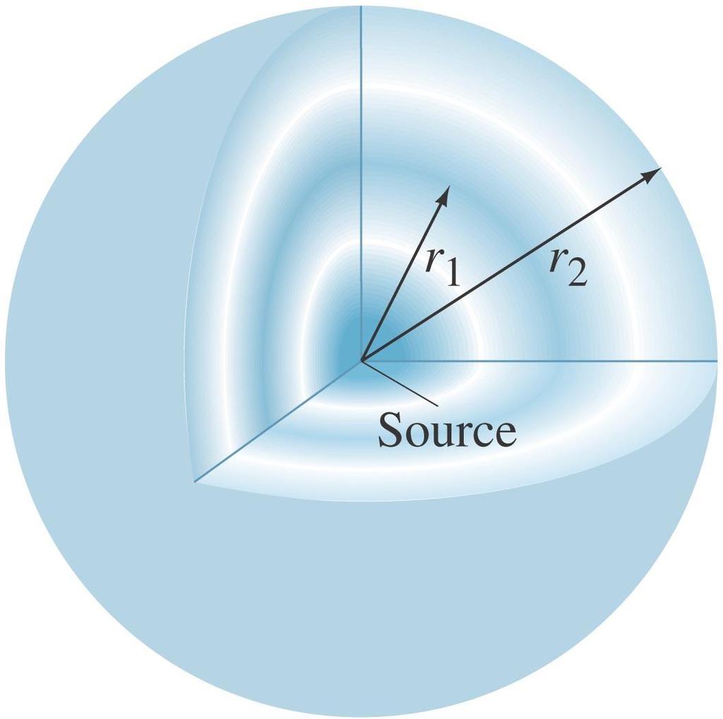 If a wave is able to spread out three-dimensionally from its source, and the medium is uniform, the wave is spherical.