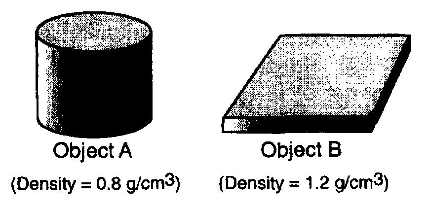 18. A pebble has a mass of 35 grams and a volume of 14 cubic centimeters. What is its density? 20. The diagrams below represent two solid objects A and B. with different densities. 19.
