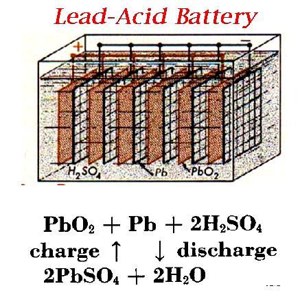 How Batteries Work: A chemical reaction releases electrons which flow from the negative