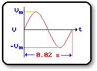 A changing magnetic field around the primary causes a changing current in the secondary An alternating current
