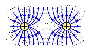 ELECTRIC FIELDS WITH TWO CHARGES Field lines always begin at positive charges and end at negative