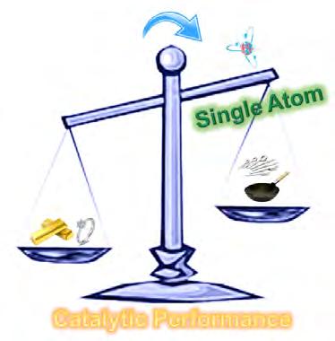 Ting Deng et al. / Chinese Journal of Catalysis 38 (2017) 1489 1497 1495 STEM images show that single atoms are randomly anchored on supports, leaving plenty of unoccupied space.
