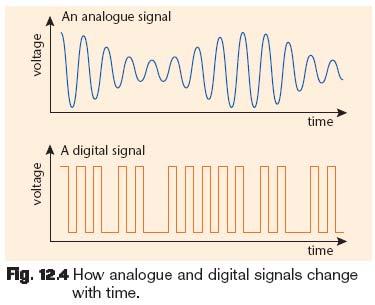 digital signal Transducr: convrt snsing signal to lctric signal 3 Contnts Dtrministic signals