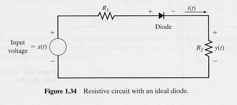 Example of Nonlinear System: Circuit with a Diode yt