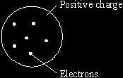 (d) What happens to the structure of an atom to change it into an ion?