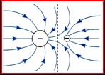 Draw the electric field