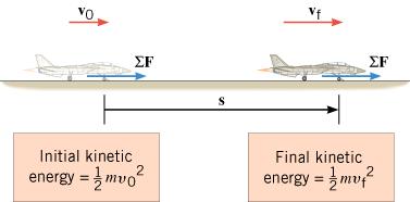Kinetic Energy SI Unit of