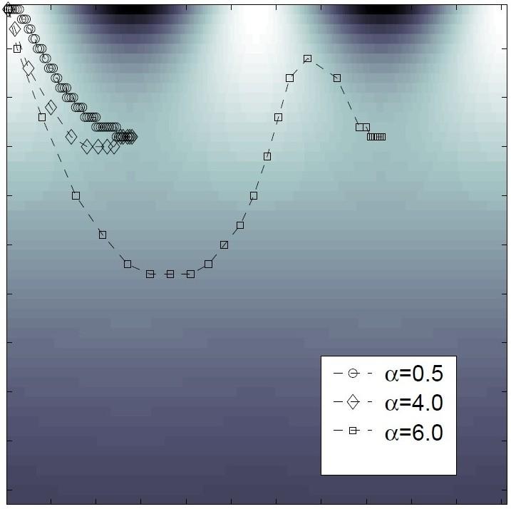 4. Off-lattice Monte Carlo simulácie 43 (a): vrstevnicový graf (b): plošný graf Obr. 4.3: Energetický povrch pre 2d prípad. Na grafoch je zobrazená stopa iterácie (4.1) pre rozdielne hodnoty α.