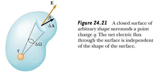 Recap S The electric field E around a charge distribution can be determined by Gauss s Law E.