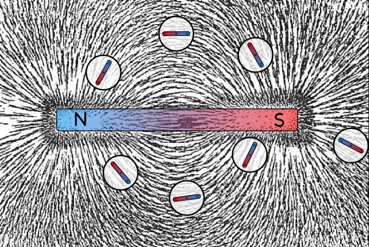 Field lines! Magnetic field lines are loops, no start or end!