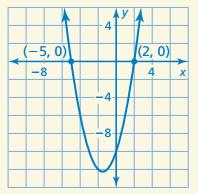 Solving Inequalities by Graphing Example 2: Using the graph of f(x) = x 2 + 3x 10, solve each of the following inequalities.