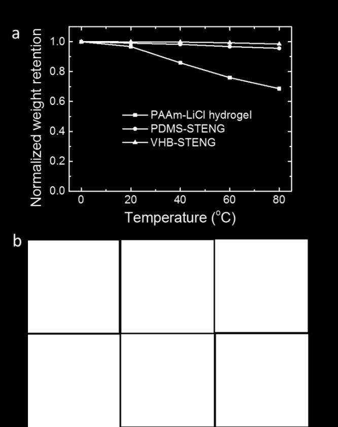 fig. S10. Thermal durability of the STENG.