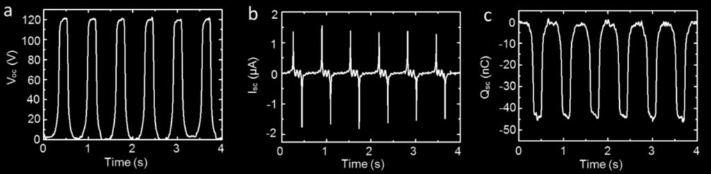 S5. The output characteristics of a VHB-STENG at single-electrode
