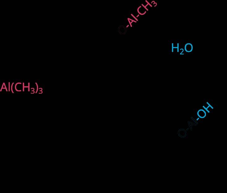 Gas-phase FTIR Reaction products (Al 2 O 3 ) Vandalon
