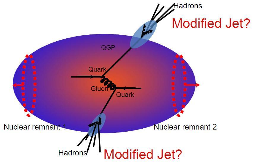 Jet production in PbPb collisions jet-jet correlation in QCD medium γ jet