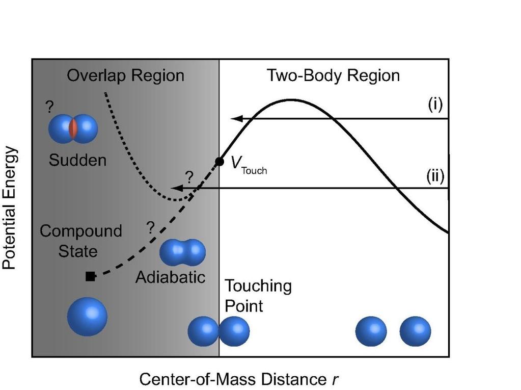 Systematics of the touching point energy and deep subbarrier hindrance mechanism of deep subbarrier hindrance: not yet