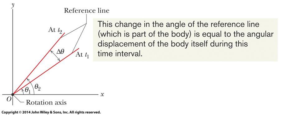 10-1 Rotational Variables (13 of 15) Figure 10-4 shows the