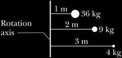 10-4 Kinetic Energy of Rotation (6 of 6) Checkpoint 4 The figure shows three small spheres that rotate about a vertical axis.