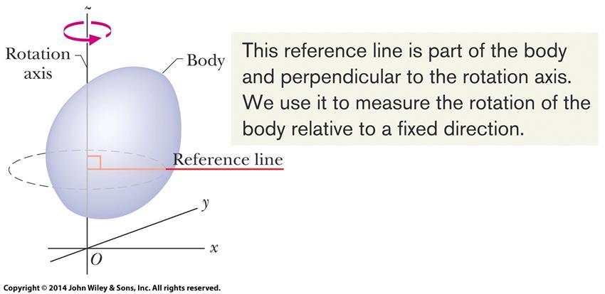 10-1 Rotational Variables (6 of 15) The fixed axis is called the axis of rotation Figs 10-2, 10-3 show a reference line The