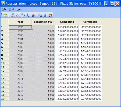 Enter Inflation Indices Directly Step 4: Enter indices manually or paste indices from Excel or another spreadsheet White area indicates data