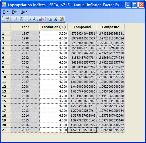 Step 5 Input Specify % for each year Compound (Raw) and Composite (Weighted) are calculated for you by Librarian based on the specified Escalation % In this example, No weighting factors/outlay rates